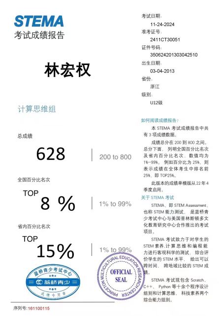 林宏权的STEMA全国测试TOP 8%